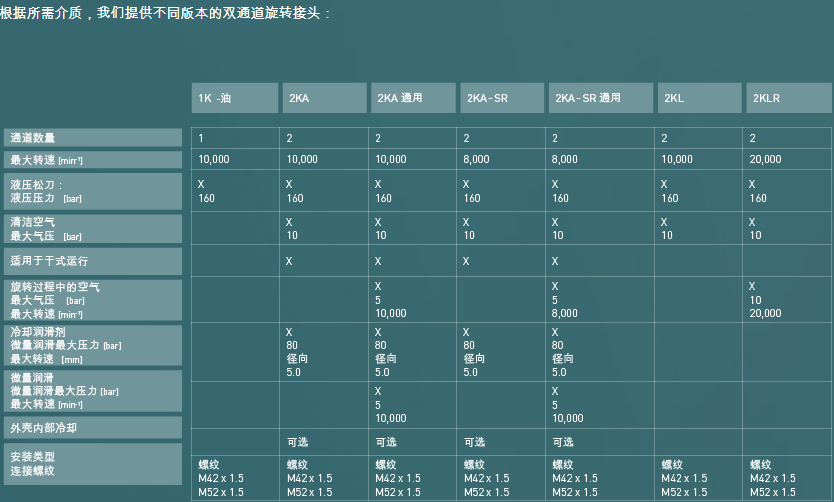 深圳OTT旋轉接頭最佳解決方案