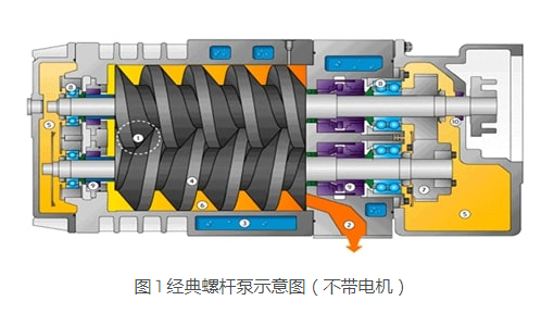 KNOLL 螺桿泵是如何進(jìn)行工作的？螺桿泵是什么？
