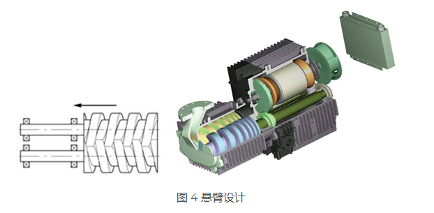 KNOLL 螺桿泵是如何進(jìn)行工作的？螺桿泵是什么？